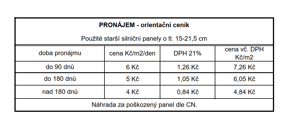 pronájem, orientační ceník, silniční panely, Olomouc, Horstav